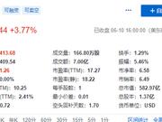网易港股挂牌市值突破4000亿 丁磊身家逼近2000亿