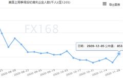 欧洲央行扩大刺激！英国脱欧“仍存很大分歧”欧股周四普遍收低