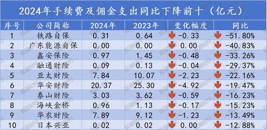 （部分公司因数额过小，以亿元为单位会显示为0.00）