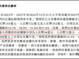华为分走750亿！赛力斯吓了市场一跳