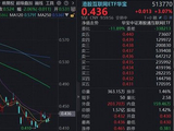 4月港股迎来做多窗口，阿里巴巴猛拉5%，百亿港股互联网ETF华宝（513770）涨超3%，机构：板块安全边际极高