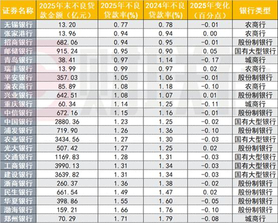  （资料来源：Choice数据，财联社整理）