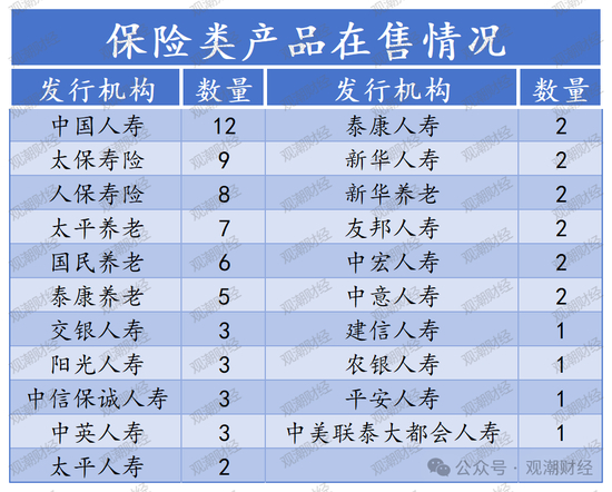 （数据来源：中国银保信、人社部，观潮财经整理）