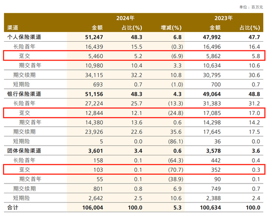 　图源：2024年年度报告