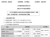 最高预增318081.82%！002466，上半年扣非业绩爆表！