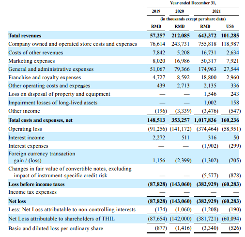 图源：公司招股书