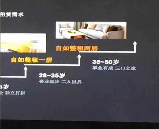 自如这些资本一套房能赚多少钱？这种N+3居然普遍存在