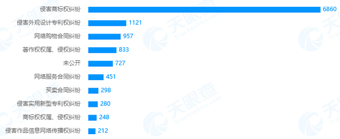  来源/ 天眼查专业版
