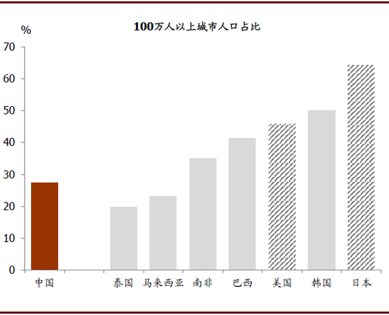  资料来源：联合国，中金公司研究部