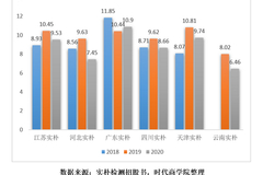 实朴检测IPO之谜：毛利率走势异于同行 工资异常降低 涉嫌隐藏关联方