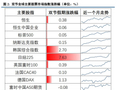 中信建投：“科技+黄金”主线获得进一步强化