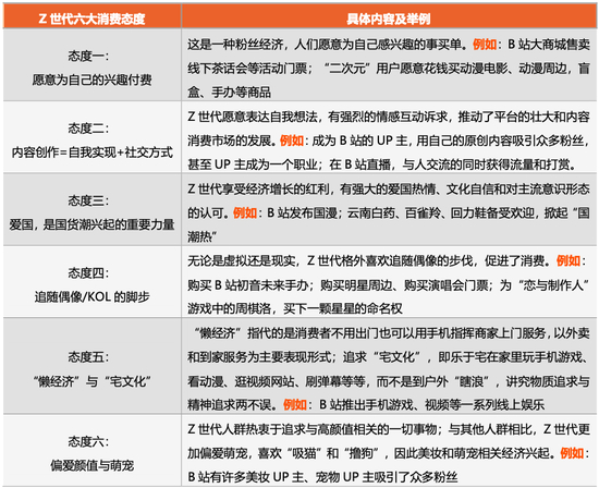 资料来源：苏宁金融，零壹智库整理
