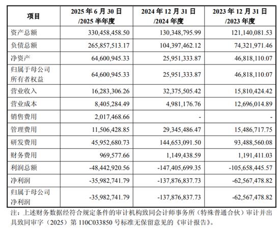 ▲数渡科技业绩概况。图片来自万通发展公告。