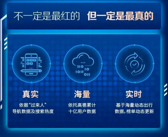  2020年“高德指南”宣传语