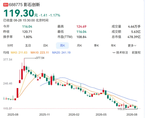 图片源自网络