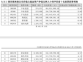 张坤、董承非、冯柳，最新持仓曝光