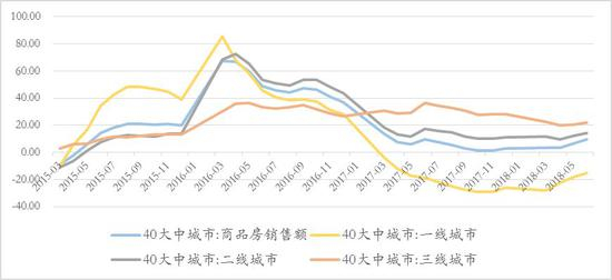 数据来源：Wind，如是金融研究院，汉富金融研究院&nbsp; 单位：%