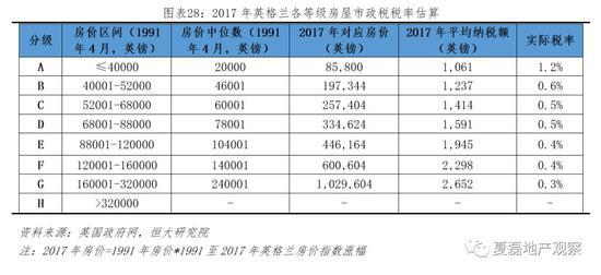 深度剖析：发达经济体的房地产税怎么收？_手机新浪网