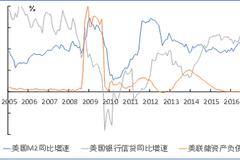 吴晓灵：中国财政赤字货币化问题辨析