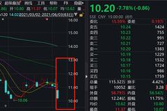 天量解禁冲击：中泰证券大跌8%市值一日蒸发60亿 未来走势继续承压？