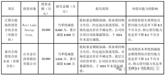 来源：2024年四季度偿付能力报告