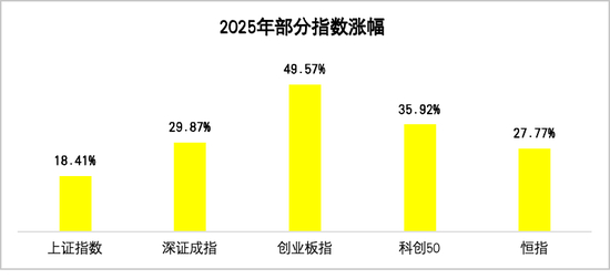 ▲数据来源：公开资料