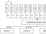 IPO审核1过1！一周内审核2家同批次IPO现场检查企业！