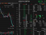 葛卫东这笔投资，浮亏近四成