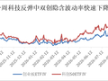 多因素下指数上行伴随降波，市场情绪有继续修复空间——银华投顾每日观点2026.9.21