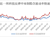 多因素下指数上行伴随降波，市场情绪有继续修复空间——银华投顾每日观点2026.9.21