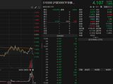 最后15分钟，加速进场！