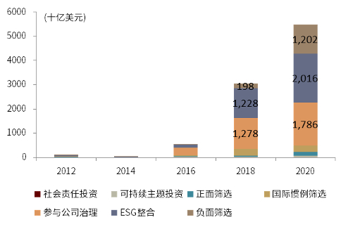 资料来源：GSIA，中金公司研究部