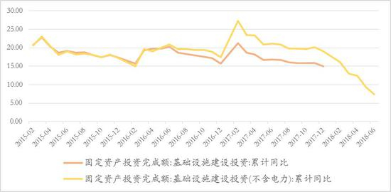 数据来源：Wind，如是金融研究院，汉富金融研究院