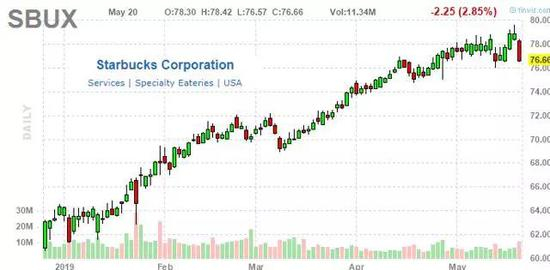 以下几点凸显了我悲观的观点：