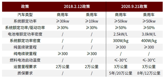 　资料来源：财政部，工业和信息化部，科技部，发展改革委，国家能源局，中金公司研究部
