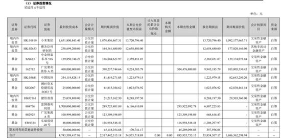 （图表数据来源：公司2023年中报）