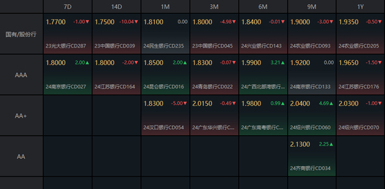 　（数据来源：Choice，财联社整理）