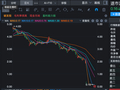 600608，明天是最后交易日！触发财务类强制退市！