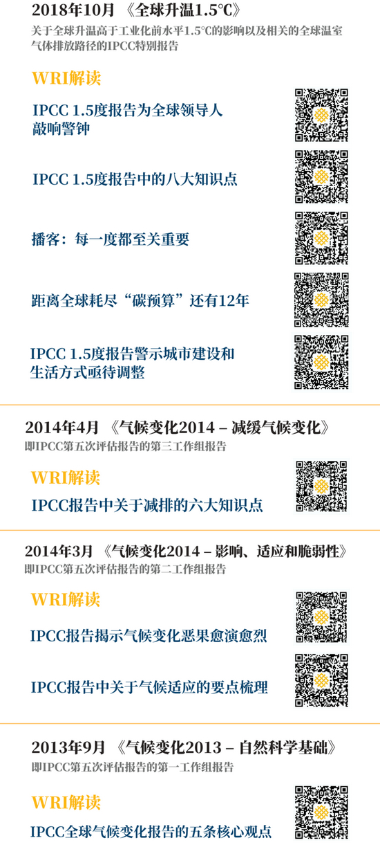 图2|IPCC AR5—AR6期间发表的工作组报告、特殊报告和WRI相应解读文章