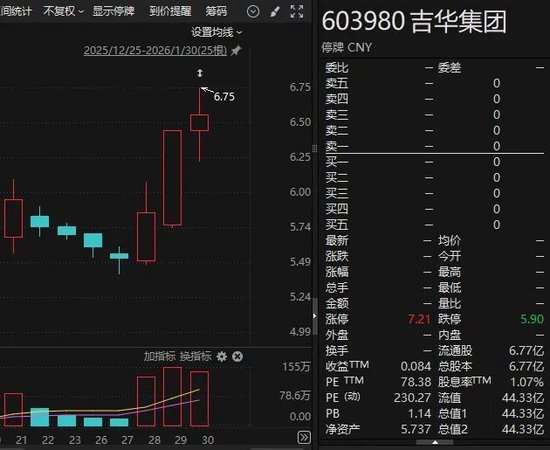 吉华集团股票行情