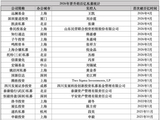 131家！百亿私募持续扩容！