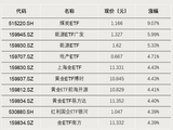 资金涌入，这类ETF！