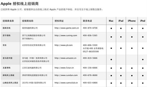 苏宁易购原来在Apple授权线上经销商列表中 来源：TechWeb