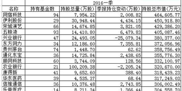 国内重工排名_米国内裤(3)