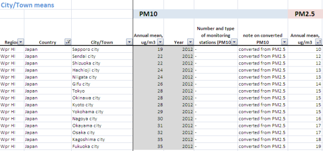 　▲日本全国城市的空气质量