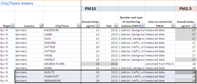 　▲德国空气最差的城市