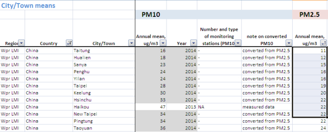 　　▲中国空气最好的城市。