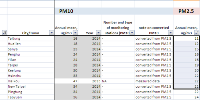 中国和美国德国的差距在哪?