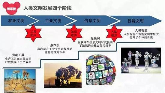 图4：第四次商业战略革命