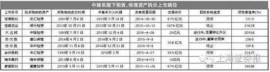 版图：租赁、保理业务批量拆分上市